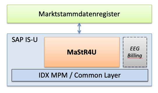 Marktstammdatenregister