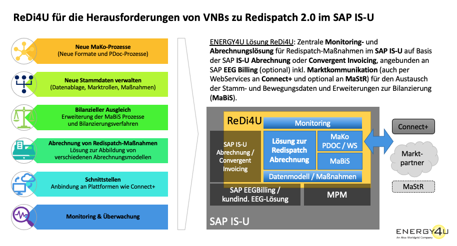 Redispatch